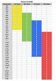 Image result for Printable Socket Size Chart