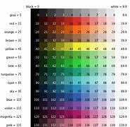 Image result for Turing Colour Chart