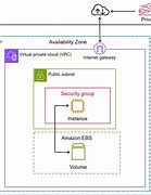 Image result for Amazon AWS Security