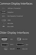 Image result for Common Display Ports