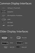 Image result for Common Display Interfaces