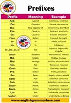 Image result for Sample Activity On Prefixes