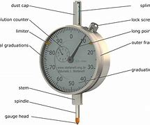 Image result for Analog Dial Components