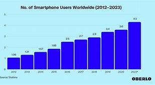 Image result for Cell Phone Data Usage Chart