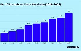 Image result for Samsung Mobile Comparison Chart