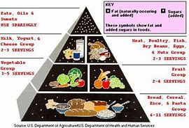Image result for Cardiac Diet Foods