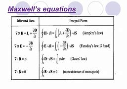 Image result for Maxwell Equations
