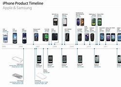 Image result for Samsung Phone 2005 vs iPhone