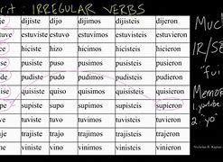 Image result for Decir Verb Chart