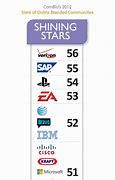 Image result for Top CFB Brands