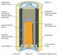 Image result for Alkaline Dry Cell Battery Diagram