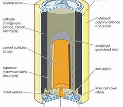 Image result for Alkaline Battery Diagram