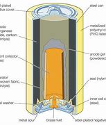 Image result for Insulate Lead Acid Batteries