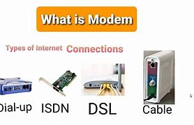 Image result for ISDN and DSL Modems
