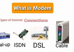 Image result for DSL Cable Modem