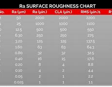 Image result for Ra Surface Roughness Corroded Pipe