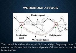 Image result for Wormhole Attack