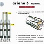 Image result for Ariane 5 System