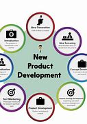 Image result for New Ideas for Product Production