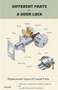 Image result for Door Knob Lock Parts
