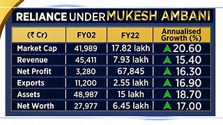 Image result for Mukesh Ambani Reliance Industries