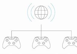Image result for Xbox Wifi Disconnected