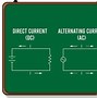 Image result for AC DC Power Adapter