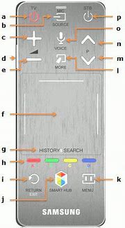 Image result for Samsung Smart TV Remote Diagram