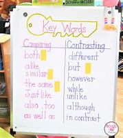 Image result for Compare and Contrast Words Chart