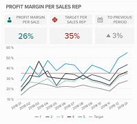 Image result for Offical Looking Sales Graph