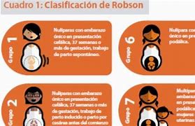 Image result for Clasificacion De Robson