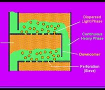 Image result for Liquid Contact Indicator