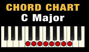 Image result for C Major 11th Chord