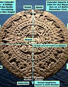 Image result for Mayan Calendar End of World