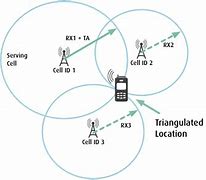 Image result for Triangle Structure Cell Phone