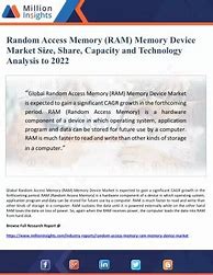 Image result for Gambar Random Access Memory