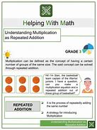Image result for Multiplication Lesson Plan