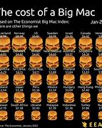 Image result for How Much Does a Mac Cost