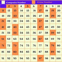 Image result for 97 Is Prime Number or Not