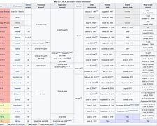 Image result for Mmacos Chart
