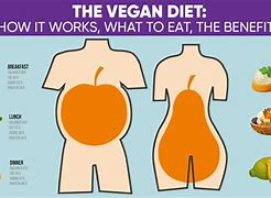 Image result for Vegan Diet Benefits