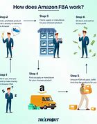 Image result for What Is an Amazon FBA
