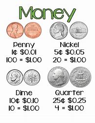 Image result for Coin Value Chart Printable