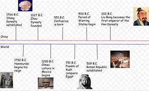 Image result for China Event 6,000 Years Ago