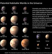 Image result for Exoplanets That Are Habitable