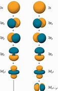 Image result for Hybrid Orbitals Periodic Table