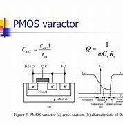 Image result for PMOS Varactor Symbol