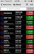 Image result for Free Real-Time Stock Quotes
