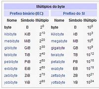 Image result for Byte Inferiore