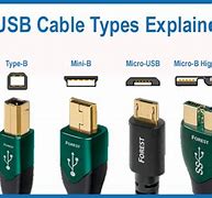 Image result for USB Type B Cable Used For